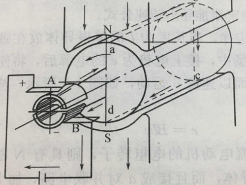 What is Universal Motor？